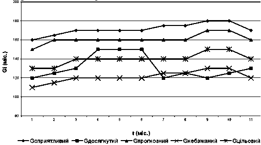 Рисунок 6.8 Аналіз моніторингу роботи…