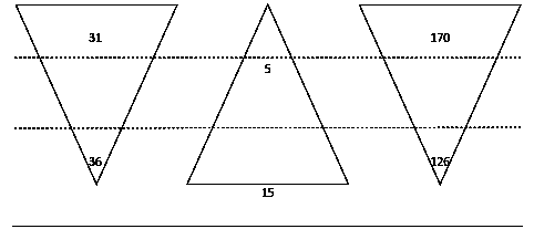 Рисунок 6.9 Розподіл клієнтів за…