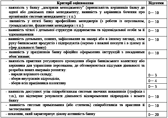 Таблиця 2.1 Критерії визначення…