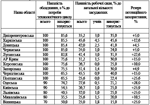 Таблиця 4.16 Результати аналізу…