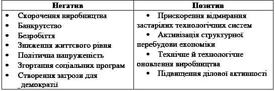 Таблиця 5.4 Рецесія (негатив і позитив)