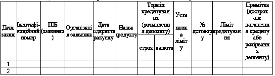 Таблиця 5.7 Моніторинг клієнтської…