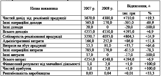 Таблиця 6.11 Порівняльна…