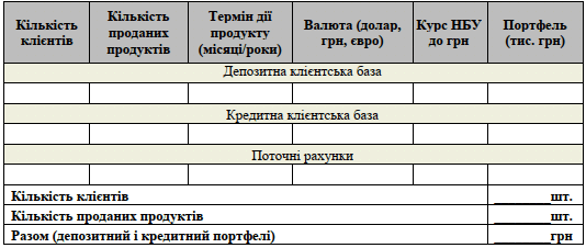 Таблиця 6.16 Дані для розрахунку…