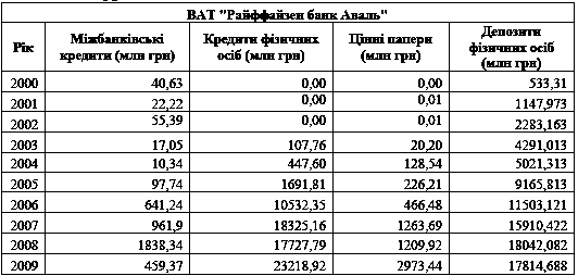 Таблиця 6.17 Статистичні дані роботи…