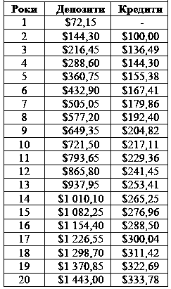 Таблиця 6.20 Порівняльний аналіз…