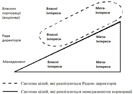 Механізм реалізації структури…