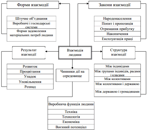 Механізм і елементи класифікації…