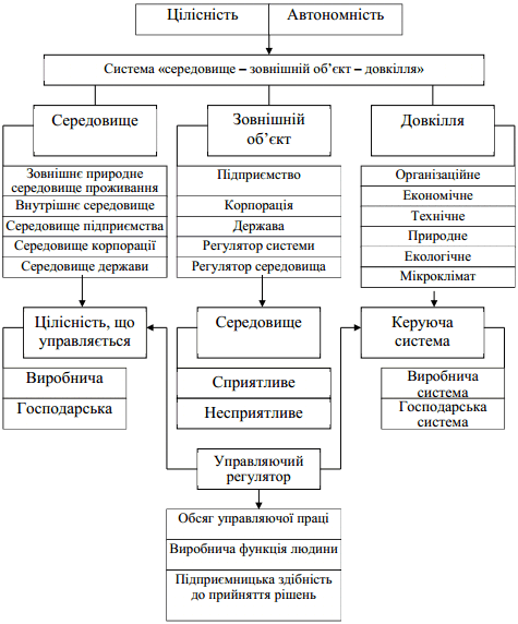 Науковий підхід до класифікації…