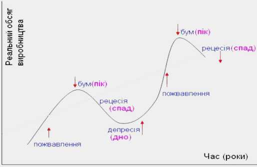 Класична модель чотирифазного…