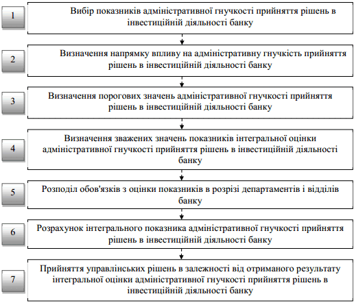 Алгоритм інтегральної оцінки…