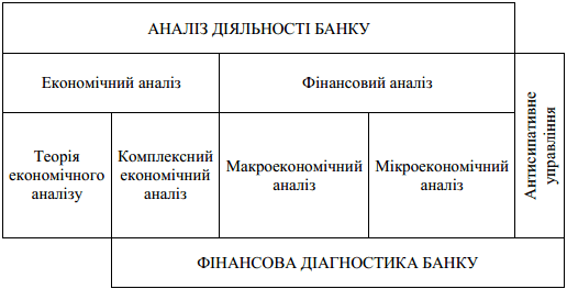 Відмінності фінансової діагностики від…