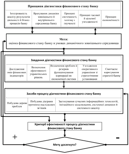 Концепція діагностики фінансового…