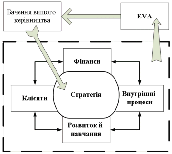 Загальна схема синтезу ЗСП та EVA