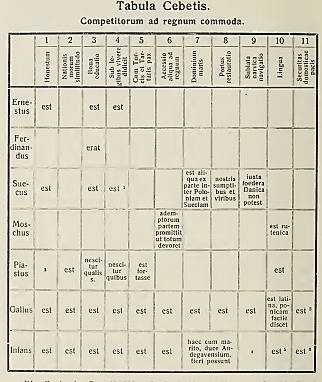 Ян Соліковський. «Tabula Cebetis»