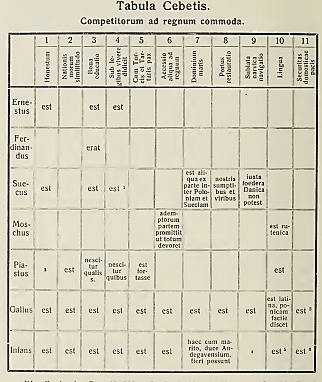 Ян Соліковський. «Tabula Cebetis»