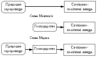 Концепції географічного детермінізму