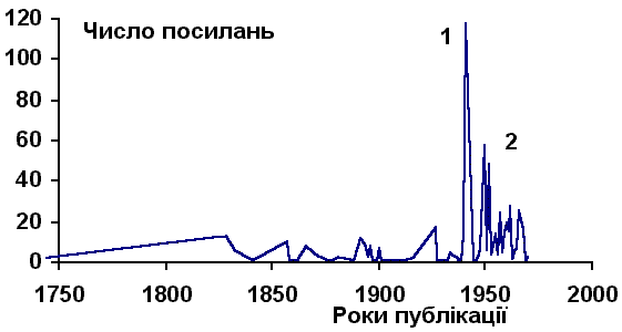 Пошуки вигаданого царства: розподіл…