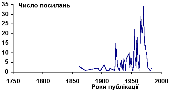 Етногенез та біосфера Землі: розподіл…