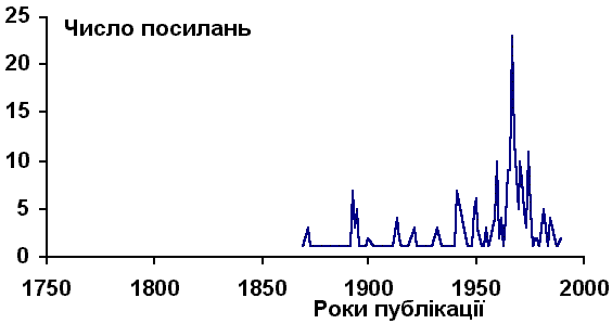 Географія етносу в історичний період:…