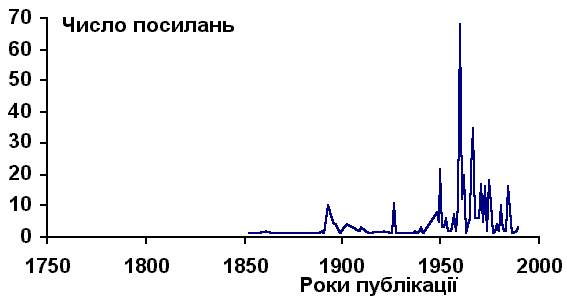 Тисячоліття довкола Каспію: розподіл…