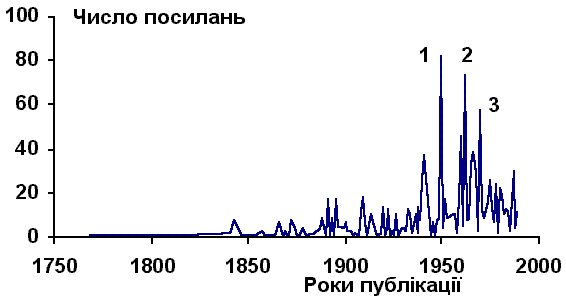 Давня Русь та Великий степ: розподіл…