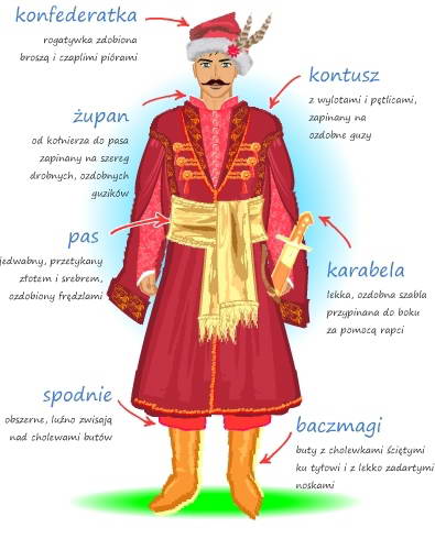 Clothes of Kyiv nobleman XVII c.