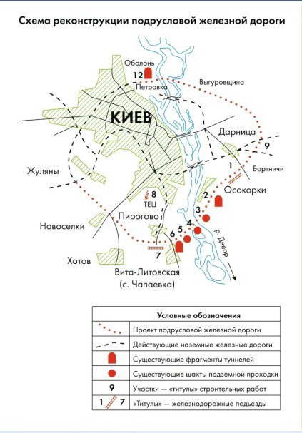 Схема будівництва №1 НКШС у м. Києві