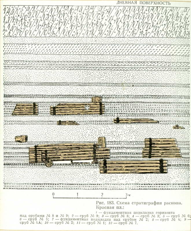 Stratigraphic excavation at the Podil