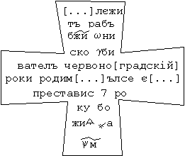 Прочитання напису на хресті в с.Нагоряни