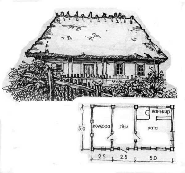 Схема хаты. Казачий курень планировка. Украинская хата Мазанка 17 века. Казачий курень схема. Хатка мазанки 17 век.