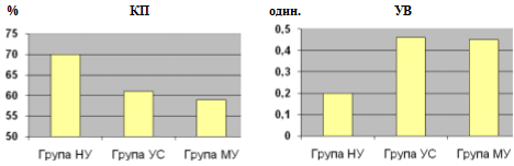 Рис. 3.1. Стан функцій короткочасної…