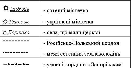 Умовні позначення